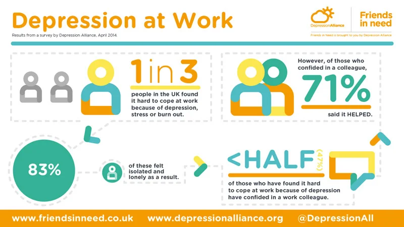 depression-at-work-infographic