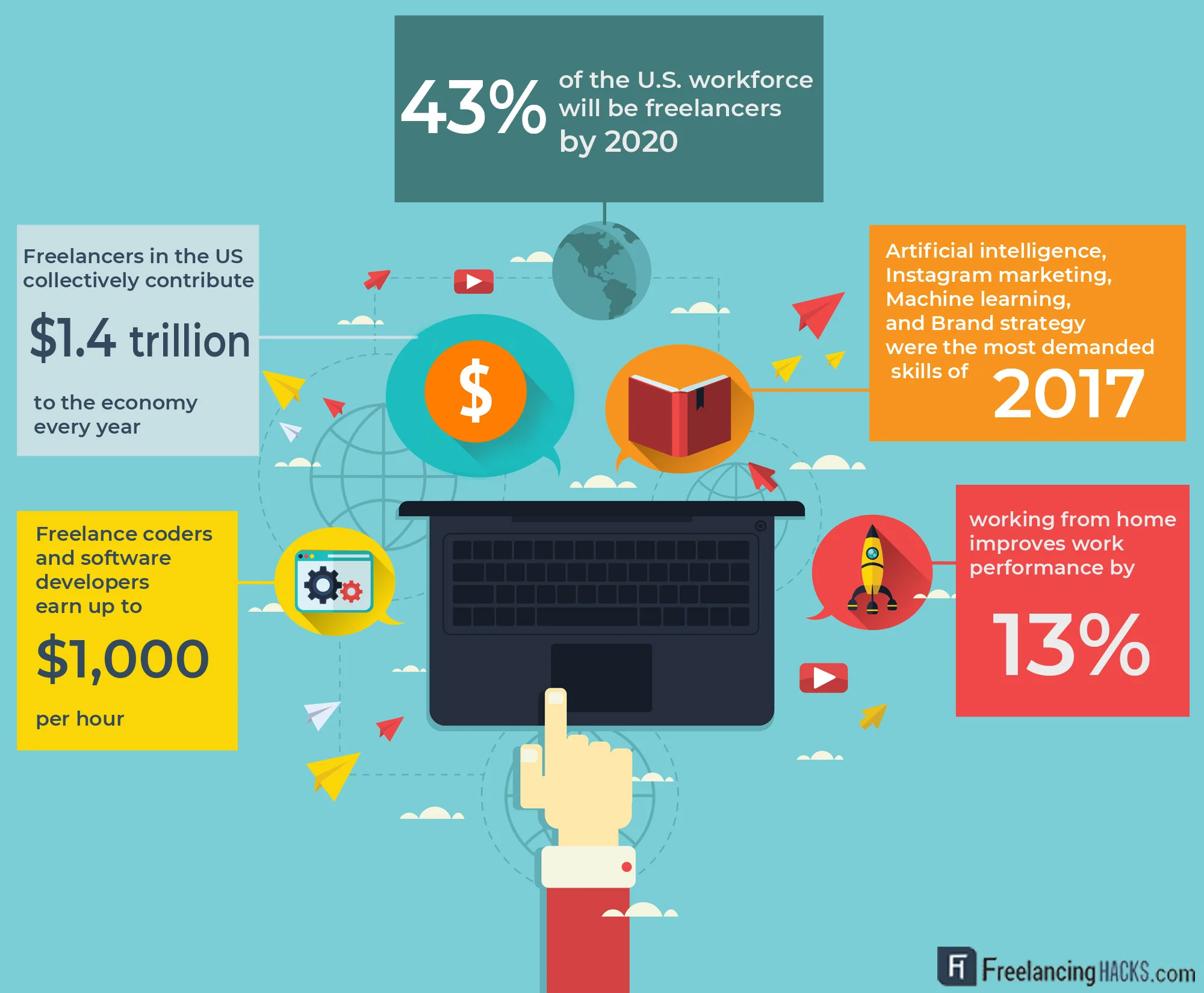 freelancing-statistics-future-remote-work-infographic