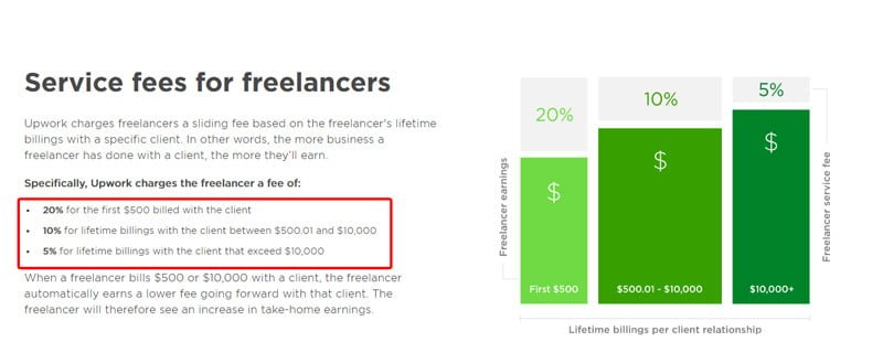 upwork-platform-fee