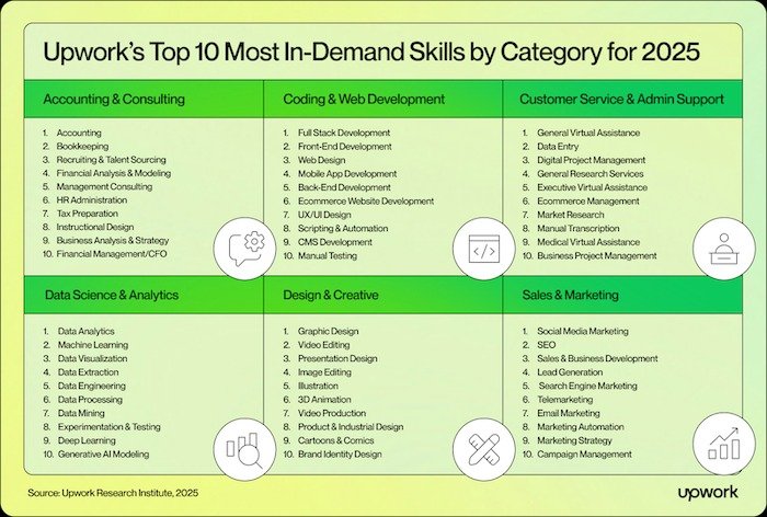 upwork-most-in-demand-skills